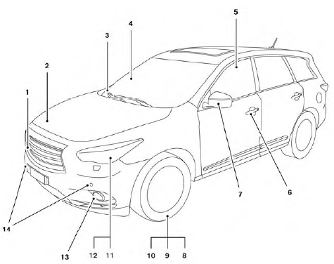 1. Front camera (if so equipped) (P. 4-36)