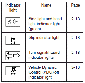 SafetySeats, seat belts and supplemental restraint system