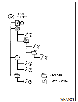 Playback order chart