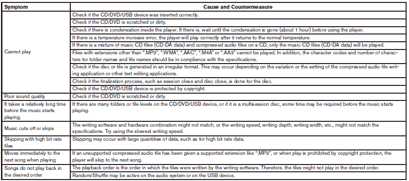 Compressed Video Files (models withNavigation System)