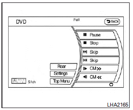 DISC-AUX button