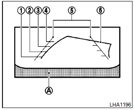 Guiding lines which indicate the vehicle width and distances to objects with reference to the vehicle body line A are displayed on the monitor.