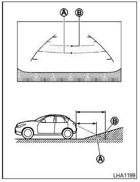 When backing up the vehicle up a hill, the distance guide lines and the vehicle width guide lines are shown closer than the actual distance.