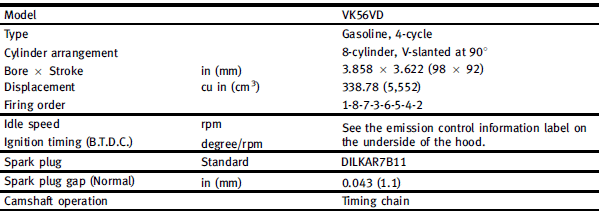 This spark ignition system complies with the Canadian standard ICES-002.