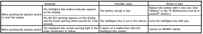 Remote keyless entry system