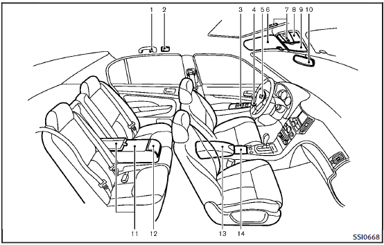 Passenger compartment