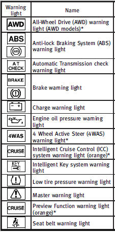 Safety  Seats, seat belts and supplemental restraint