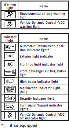 Safety  Seats, seat belts and supplemental restraint