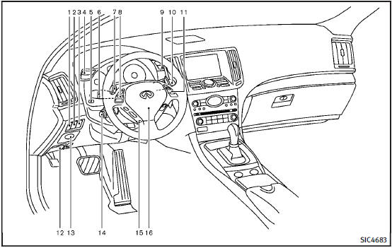 1. Vehicle Dynamic Control (VDC) OFF switch2. Trunk lid release switch3. Sonar system off switch (if so equipped)4. Instrument brightness control switch5. TRIP/RESET switch for twin trip odometer6. Headlight, fog light and turn signal switch7. Paddle shifter (if so equipped)8. Steering-wheel-mounted controls (left side) ENTER or tuning switch BACK switch TALK switch (if so equipped)/Phone switch ( i f so equipped) Volume control switches Source select switch9. Trip computer switch10. Windshield wiper and washer switch11. Steering-wheel-mounted controls (right side) Cruise control switches Intelligent Cruise Control (ICC) switches (if so equipped)12. Hood release handle13. Intelligent Key port14. Electric tilting/telescopic steering wheel lever (if so equipped)15. Manual tilting/telescopic steering wheel lever (if so equipped)16. Steering wheel Horn Driver supplemental air bag