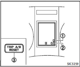 Odometer/twin trip odometer