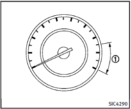 Tachometer