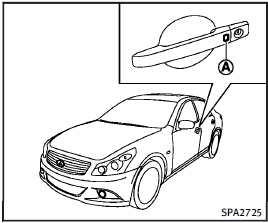 When you carry the Intelligent Key with you, you can lock or unlock all doors by pushing the door handle request switch (drivers or front passengers)