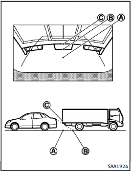 Backing up behind a projecting object