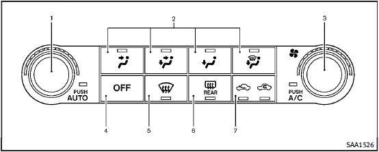 1. AUTO automatic climate control ON button/Temperature control dial2. Air flow control button3.  Fan speed control dial4. OFF button5.  front defroster button6.  rear window defroster button