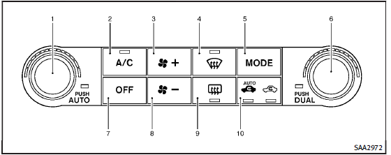 1. AUTO automatic operation button/Temperature control dial (driver side)2. A/C air conditioner ON/OFF button3.  fan speed increase button4.  front defroster button5. MODE manual air flow control button6. DUAL zone control ON/OFF button/Temperature control dial (passenger side)7. OFF button for climate control system8.  fan speed decrease button9.  rear window defroster button