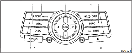 Models without navigation system