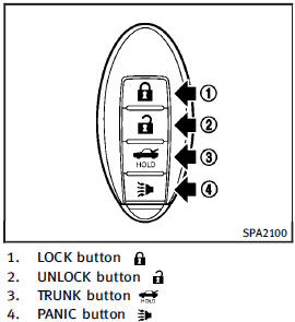 When you lock or unlock the doors or the trunk lid, the hazard indicator will flash and the horn (or the outside chime) will sound as a confirmation. For details, see Setting hazard indicator and horn mode.