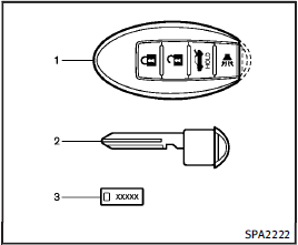 Intelligent Key