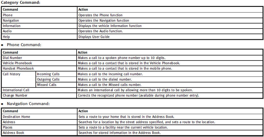 Voice command examples