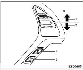 Intelligent cruise control switch