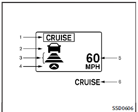 Intelligent cruise control system display and indicators