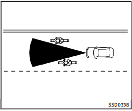  The sensor will not detect:1) Pedestrians or objects in the roadway2) Oncoming vehicles in the same lane3) Motorcycles traveling offset in the travel lane as illustrated