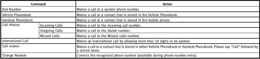 Navigation Commands: