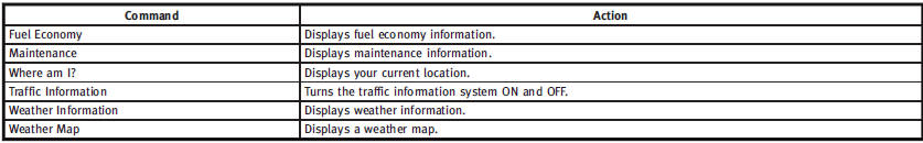 Audio Commands: