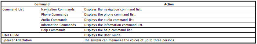 General Commands: