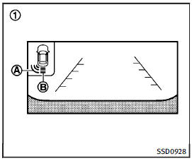 Sonar indicator