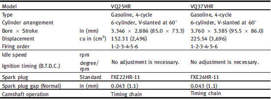 This spark ignition system complies with the Canadian standard ICES-002.