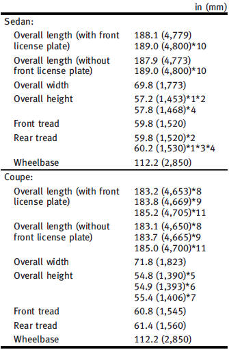 *1: Sedan/Two-Wheel Drive (2WD)/17-in tire models*2: Sedan/Two-Wheel Drive (2WD)/18-in tire models (FR: 225/50R18,