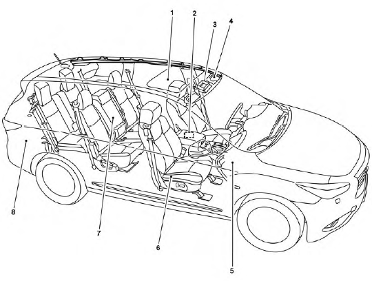 1. Moonroof, Panoramic sunshade (if so equipped) (P. 2-53, 2-55) 2. Storage (P. 2-44)