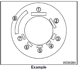 Federal law requires tire manufacturers to place standardized information on the sidewall of all tires. This information identifies and describes the fundamental characteristics of the tire and also provides the tire identification number (TIN) for safety standard certification. The TIN can be used to identify the tire in case of a recall.