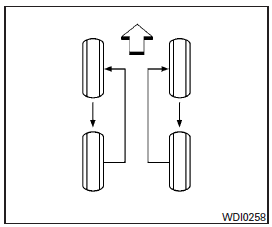 Tire rotation