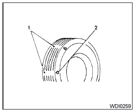 1. Wear indicator