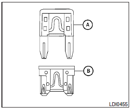 Two types of fuses are used. Type A is used in the fuse boxes in the engine compartment. Type B is used in the passenger compartment fuse box.