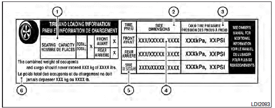 1 Seating capacity: The maximum number of occupants that can be seated in the vehicle.