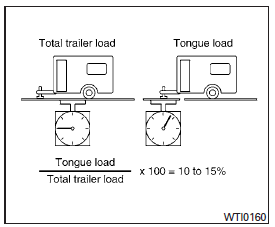 When using a weight carrying or a weight distributing hitch, keep the tongue load between 10 - 15 percent of the total trailer load or use the trailer tongue load specified by the trailer manufacturer.