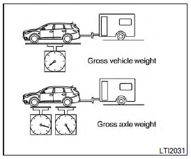 The GVW of the towing vehicle must not exceed the Gross Vehicle Weight Rating (GVWR) shown on the F.M.V.S.S./C.M.V.S.S. certification label. The GVW equals the combined weight of the unloaded vehicle, passengers, luggage, hitch, trailer tongue load and any other optional equipment. In addition, front or rear GAW must not exceed the Gross Axle Weight Rating (GAWR) shown on the F.M.V.S.S./C.M.V.S.S.