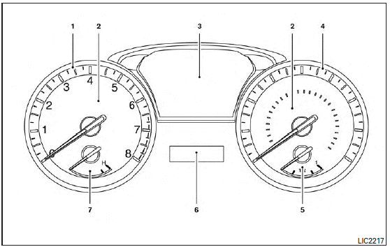 1. Tachometer