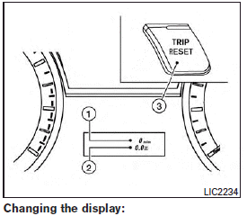 Pushing the TRIP RESET 3 switch on the right of the combination meter to change the display as follows: