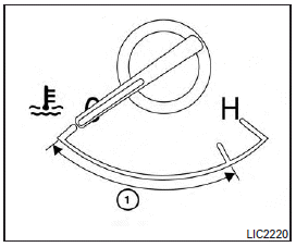 The gauge indicates the engine coolant temperature.