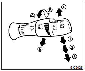 The windshield wiper and washer operates when the ignition switch is in the ON position.