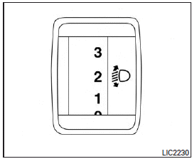 Depending on the number of occupants in the vehicle and the load it is carrying, the headlight axis may be higher than desired. If the vehicle is traveling on a hilly road, the headlights may directly hit the rearview mirror of the vehicle ahead or the windshield of the oncoming vehicle. The light axis can be lowered with the operation of the switch.