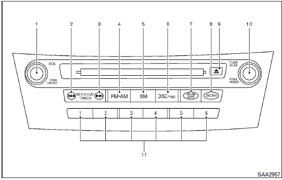 1. VOL/ONOFF control knob