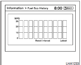 Fuel economy record