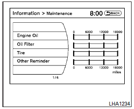 Maintenance items