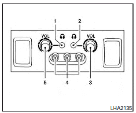 1. Left rear passengers headphone jack