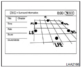 ● Surround Information